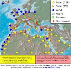 Desertec EUMENA energy
